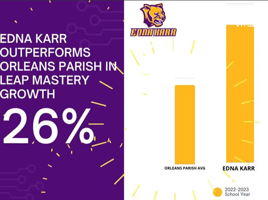 Karr outperforms the rest of Orleans Parish