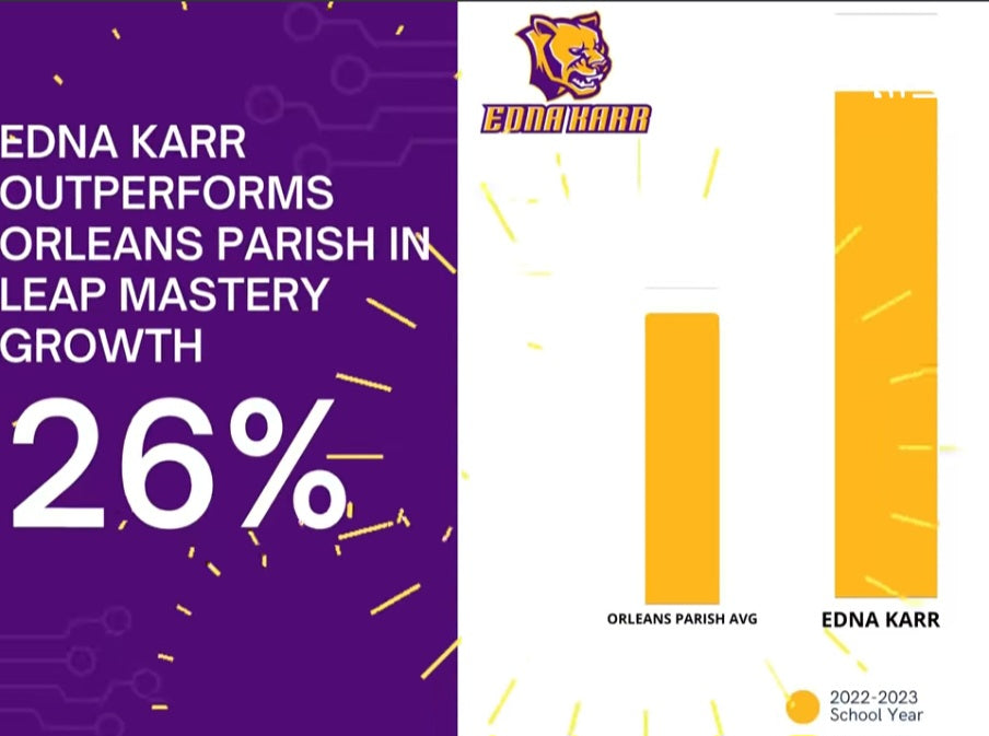 Karr outperforms the rest of Orleans Parish